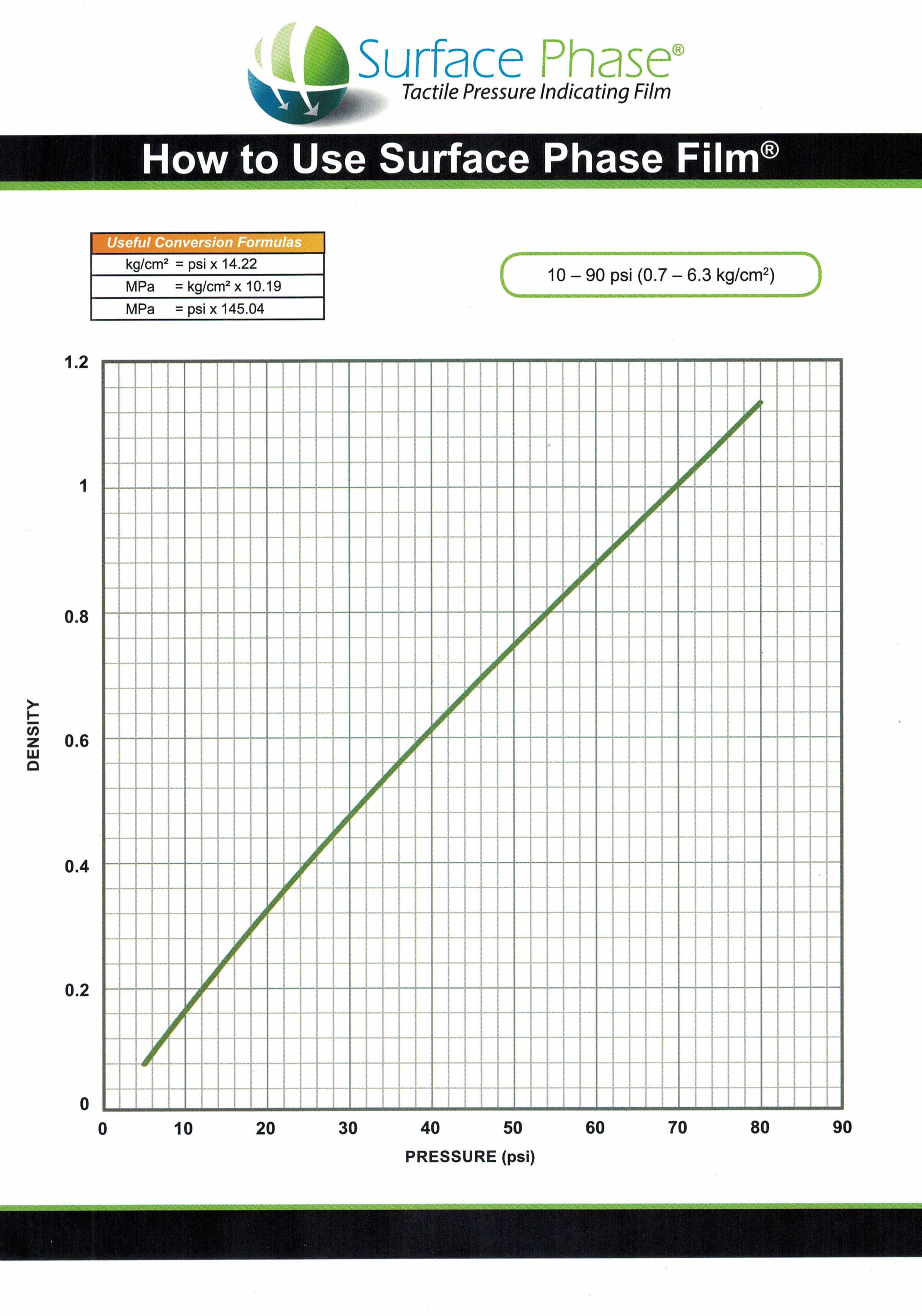 LF1壓敏紙比色卡
