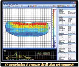 壓力分布床墊在骨科的應(yīng)用
