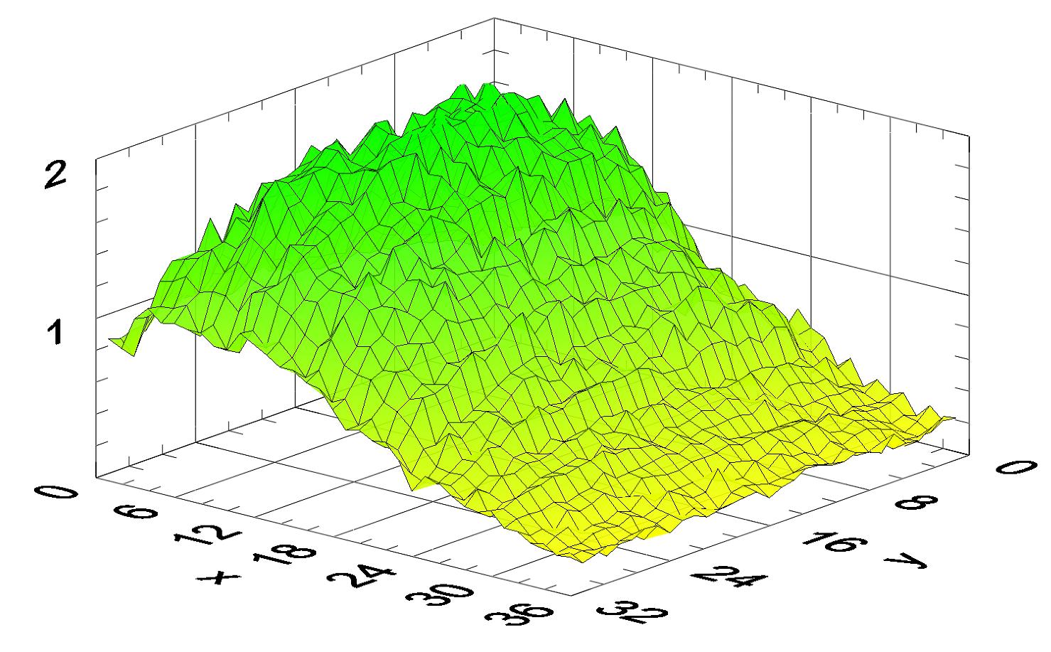 S++電流密度分布測試系統 S++電流密度分布測試系統